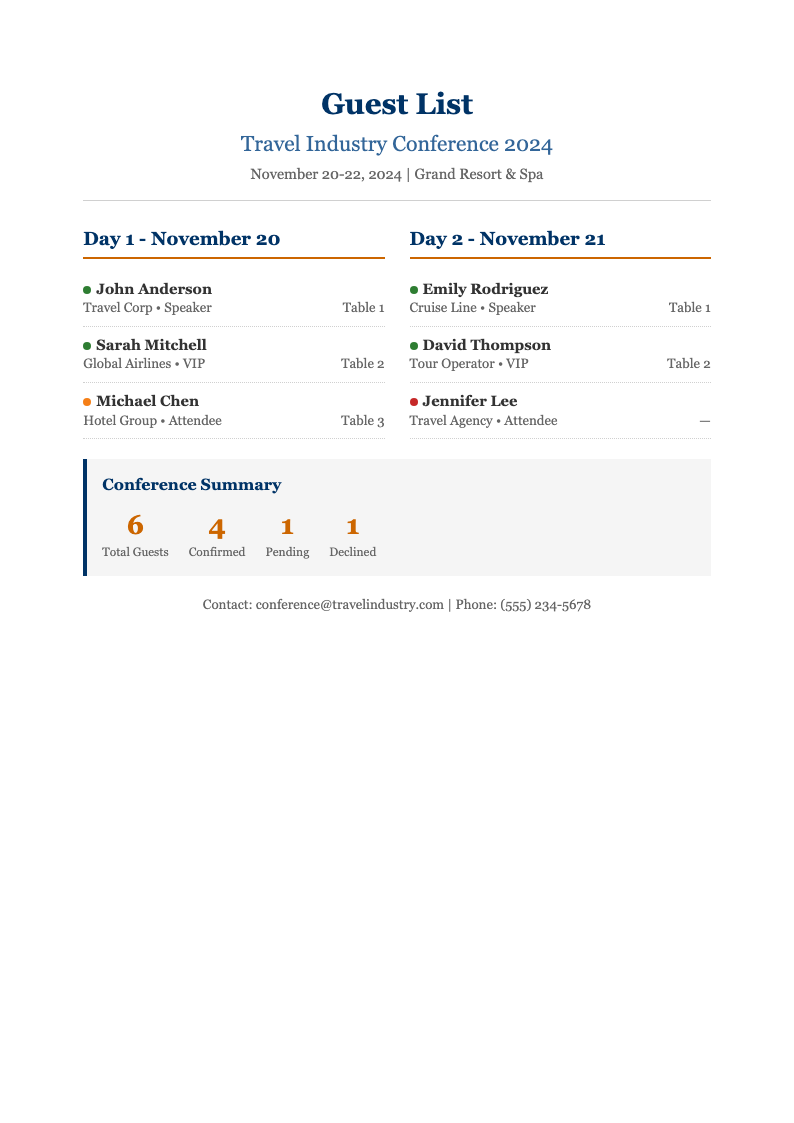 Travel itinerary guest list